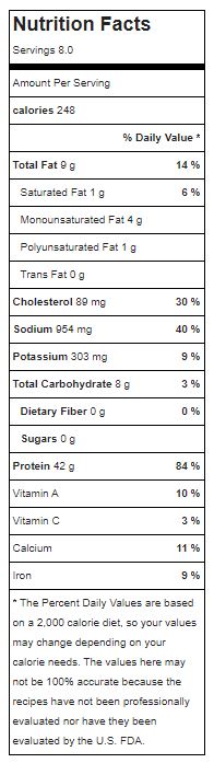 healthy-chicken-nuggets-nutrition